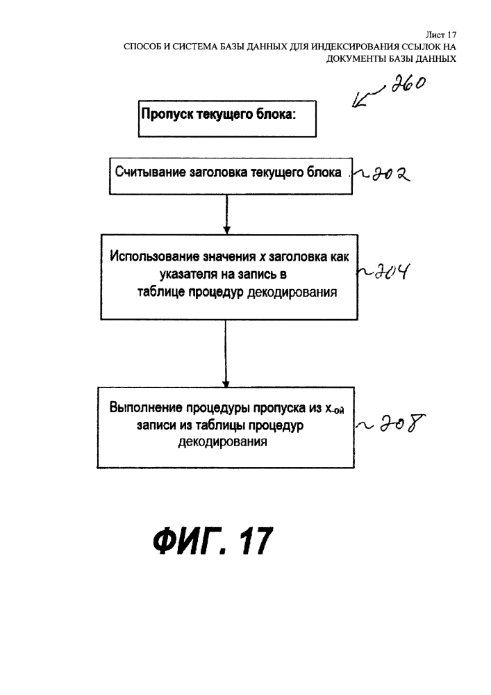 Способ и система базы данных для индексирования ссылок на документы базы данных (патент 2633178)