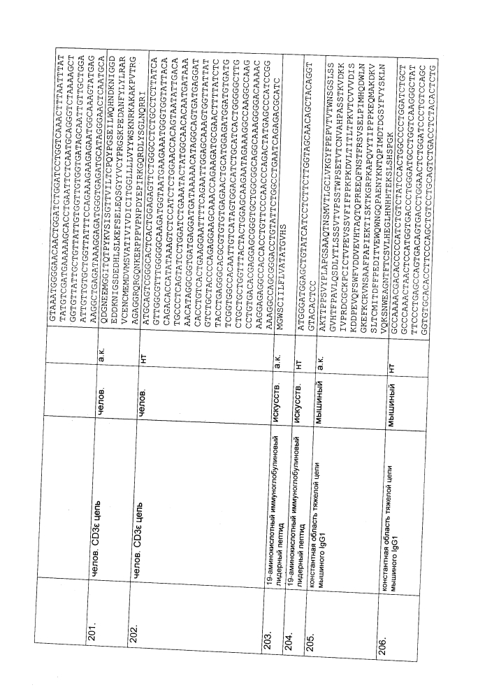 Биспецифическое одноцепочечное антитело к psmaxcd3 с межвидовой специфичностью (патент 2617942)