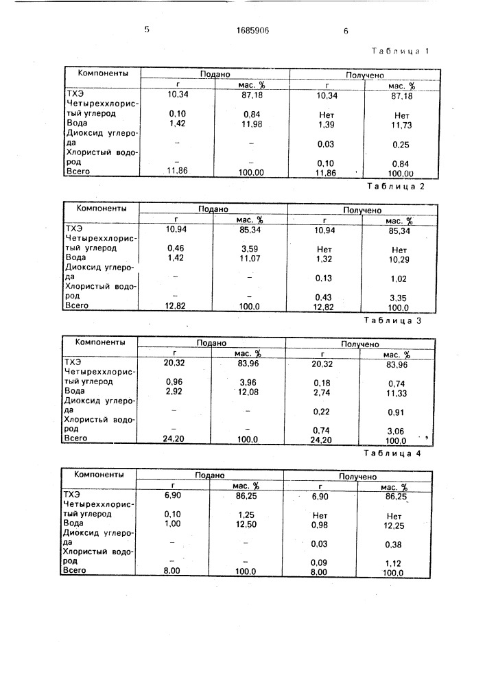 Способ очистки трихлорэтилена от четыреххлористого углерода (патент 1685906)