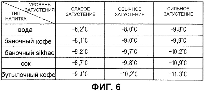Холодильник и способ регулирования его охлаждения (патент 2331825)