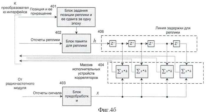 Структурная схема gps глонасс приемника