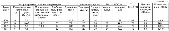 Способ получения светлых нефтеполимерных смол (патент 2326896)