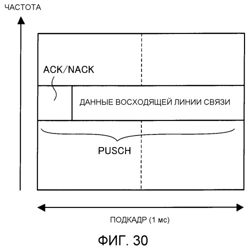 Базовая радиостанция и мобильная станция (патент 2537699)