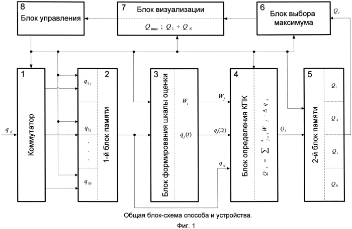 Способ и устройство выбора предпочтительного средства защиты информации (патент 2558238)