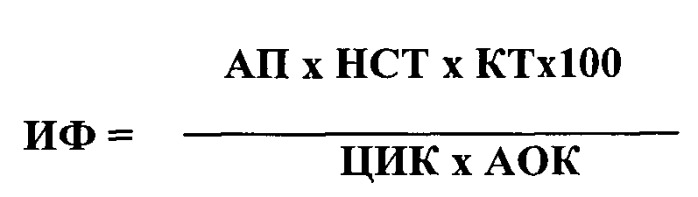 Способ оценки эффекта электромагнитных волн миллиметрового диапазона (квч) в эксперименте (патент 2529694)