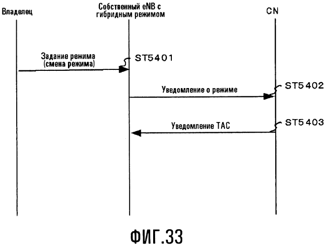 Система мобильной связи (патент 2571720)