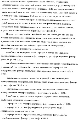 Способ предсказания ответа на лечение (патент 2408735)