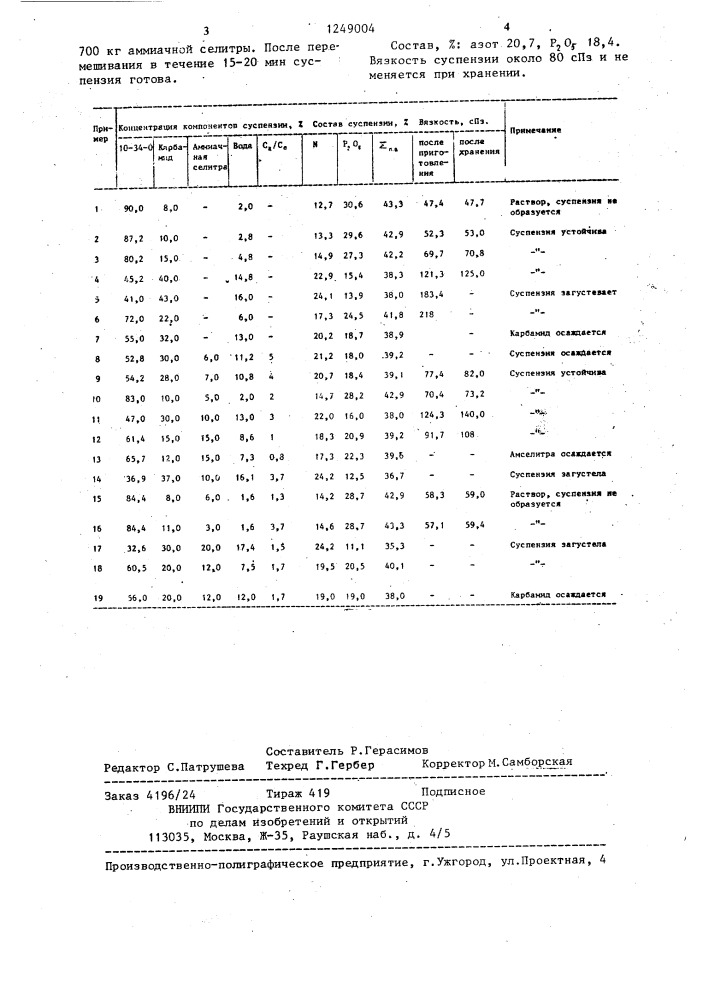 Способ получения суспендированных удобрений (патент 1249004)