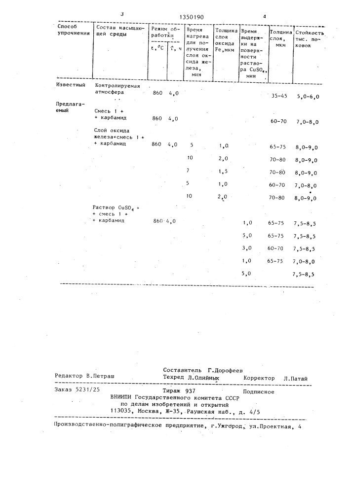 Способ упрочнения штампов из инструментальных сталей (патент 1350190)