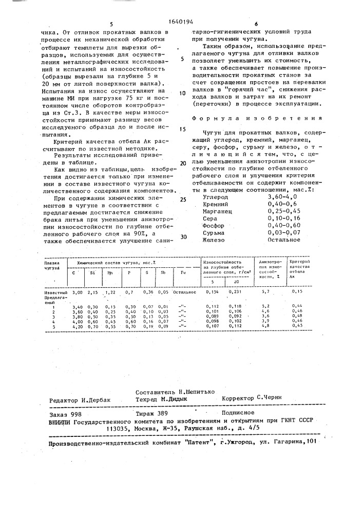 Чугун для прокатных валков (патент 1640194)