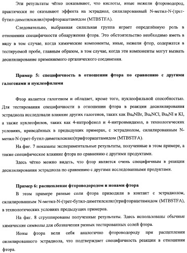 Способ обнаружения фторида или фтороводорода и набор для обнаружения (патент 2337355)
