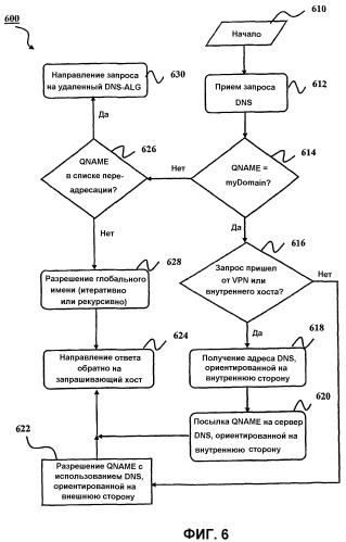 Настройка системы разрешения имен для связи между домашними сетями (патент 2310903)