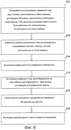 Устройство для измерения электромагнитного свойства земного пласта, пересеченного стволом скважины, и способ измерения электромагнитного свойства земного пласта, пересеченного стволом скважины (варианты) (патент 2279697)