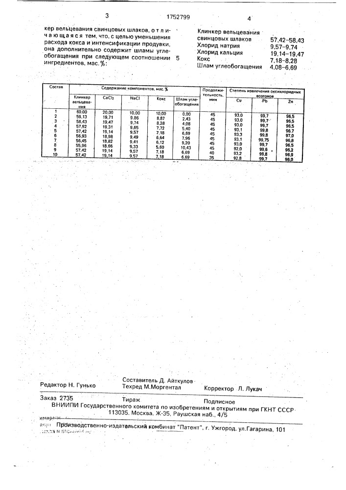 Шихта для продувки бедных жидких шлаков цветной металлургии (патент 1752799)