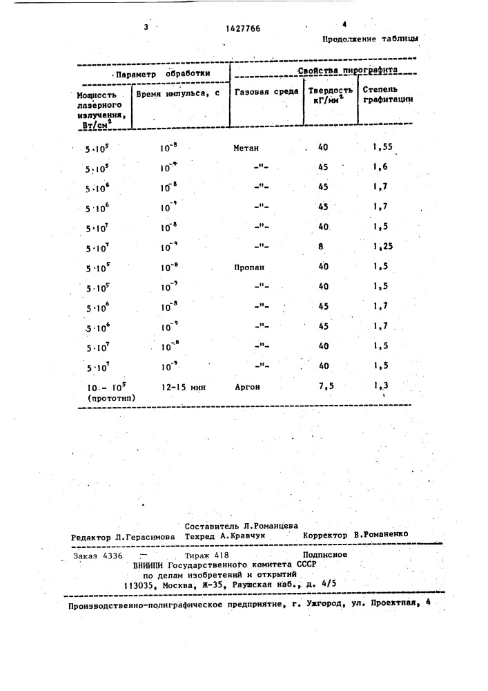 Способ получения высокоориентированного пирографита (патент 1427766)