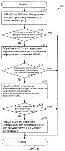 Передача информации сигнализации для услуг широковещательной и групповой передачи (патент 2340121)