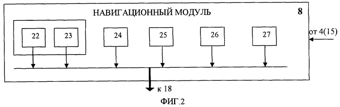 Система автоматического управления движением судна (патент 2463205)