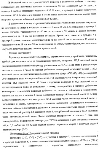 Добавка к цементу (патент 2332376)