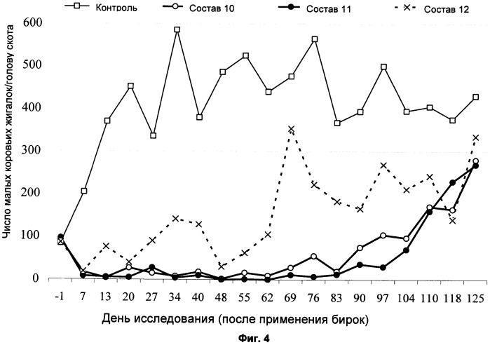 Устройство для борьбы с вредителями, содержащее пестицид, с высоким содержанием активного компонента (патент 2538366)