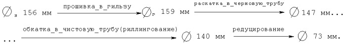 Способ производства горячекатаных труб (патент 2489221)