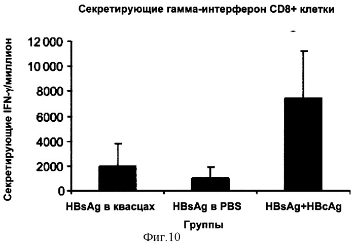 Способ получения антигенных агрегатов и их применение в препаратах (патент 2266754)