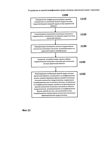 Устройство и способ модификации аудио сигнала, используя захват гармоник (патент 2591732)