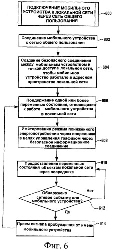 Посредник в локальной сети для удаленно подключенного мобильного устройства, работающего в режиме пониженного энергопотребления (патент 2370916)
