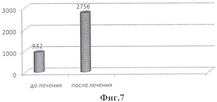 Цитокинсодержащая композиция для лечения вирусных заболеваний (патент 2447897)