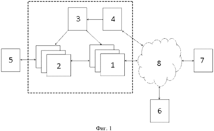 Способ построения сетей передачи данных с повышенным уровнем защиты от ddоs-атак (патент 2576488)