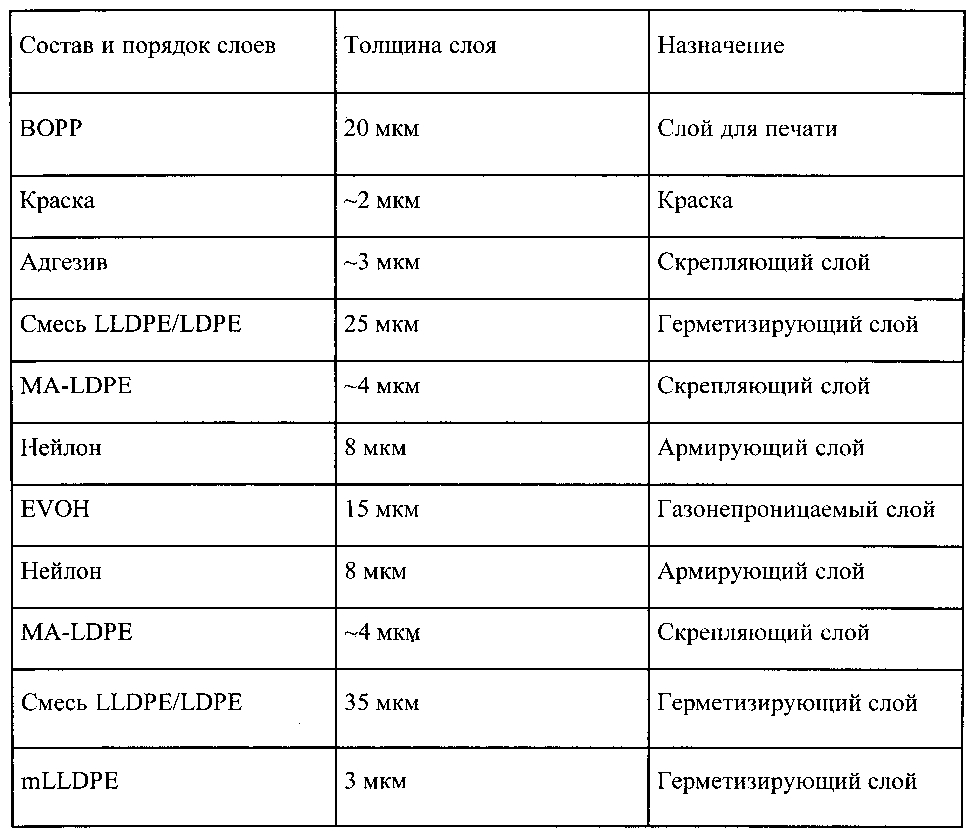 Эластичные материалы для эластичных контейнеров (патент 2599746)