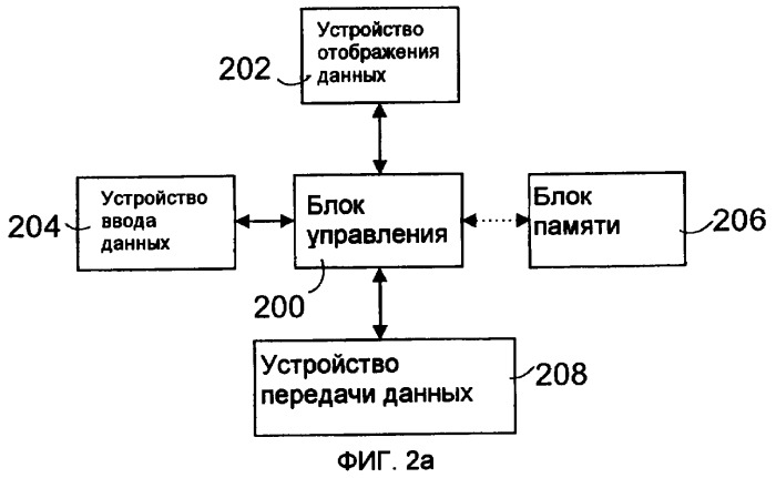 Адаптивный интерфейс пользователя для буровой установки (патент 2390820)