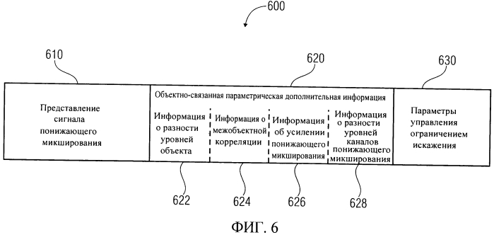 Устройство для обеспечения представления сигнала повышающего микширования на основе представления сигнала понижающего микширования, устройство для обеспечения битового потока, представляющего многоканальный звуковой сигнал, способы, компьютерная программа и битовый поток, использующий передачу сигналов с контролем искажения (патент 2577199)