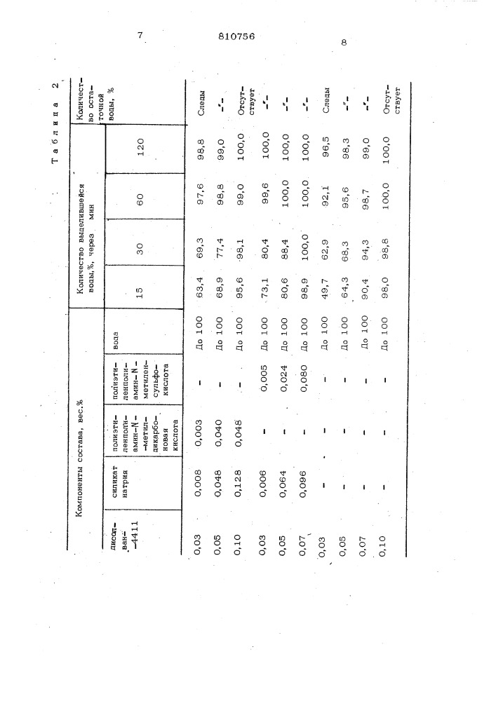 Состав для обезвоживания и обес-соливания нефти (патент 810756)