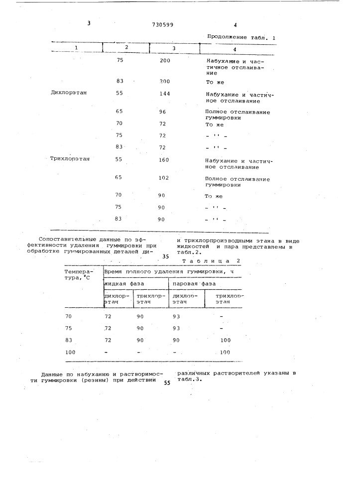 Способ удаления гуммировки (патент 730599)