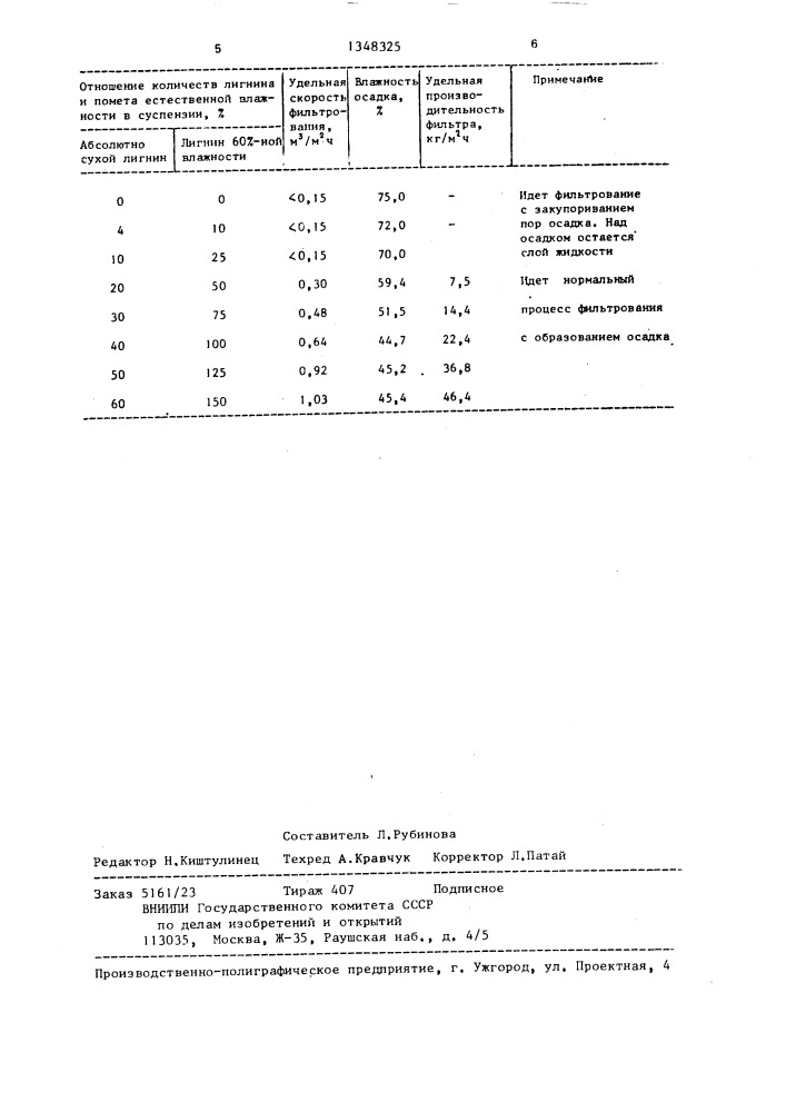 Способ обезвоживания птичьего помета (патент 1348325)