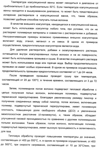 Полое волокно, композиция прядильного раствора для получения полого волокна и способ изготовления полого волокна с ее применением (патент 2465380)