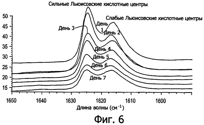 Катализатор уменьшения содержания серы в бензине для процесса каталитического крекинга в жидкой фазе (патент 2396304)