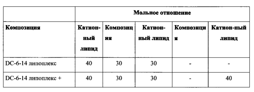 Соединения для нацеленной доставки лекарственного средства и усиления активности siphk (патент 2632888)