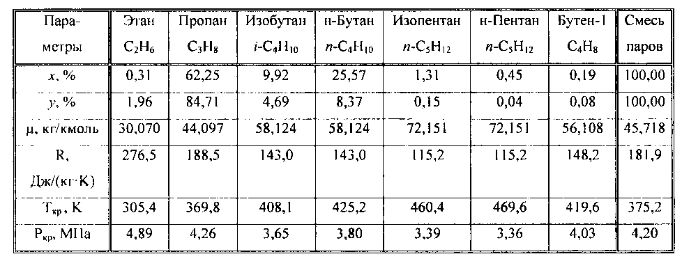 Способ учета сжиженных углеводородных газов при хранении в резервуарах (патент 2605530)