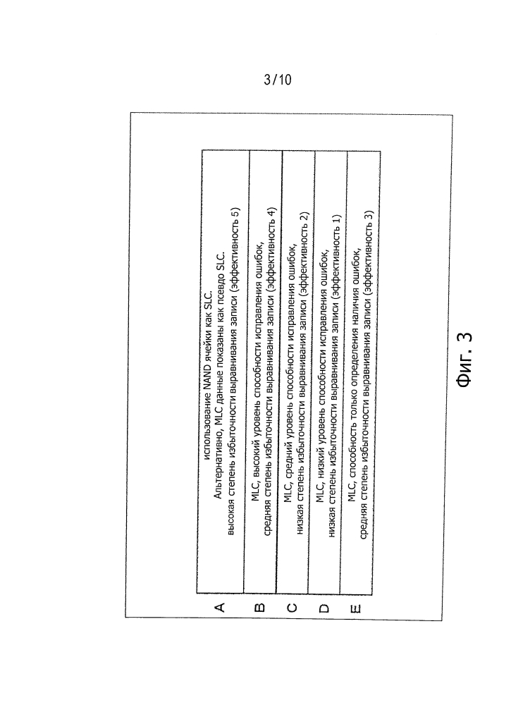 Способ и устройство обработки информации и носитель записи (патент 2615072)