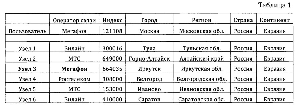 Способ маршрутизации и передачи данных (патент 2666276)