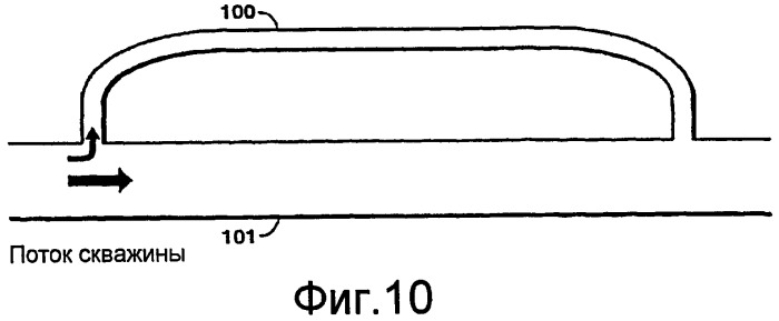 Способ получения не образующей пробки суспензии гидрата (патент 2425860)