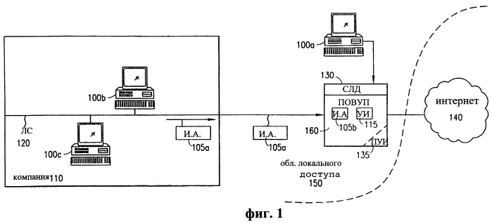 Система и способ для локального обеспечения выполнения установленных правил для провайдеров услуг сети интернет (патент 2253187)