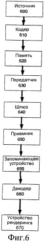 Переключение между режимами кодирования коэффициентов дискретного косинусного преобразования (патент 2487473)