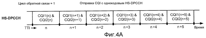 Сообщение отчета об информации ack и cqi в системе беспроводной связи (патент 2461132)