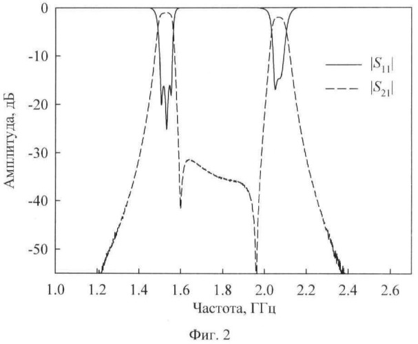 Микрополосковый двухполосный полосно-пропускающий фильтр (патент 2480866)