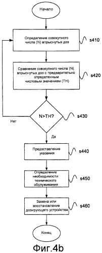 Способ, относящийся к scr-системе, и scr-система (scr-избирательное каталитическое восстановление) (патент 2560114)