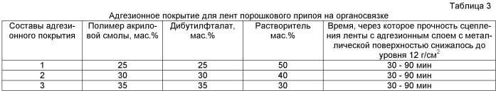 Лента из порошкового высокотемпературного припоя на органической связке (патент 2515157)