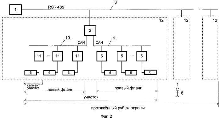 Виброметрическая система для контроля протяженных рубежей охраны (патент 2541129)