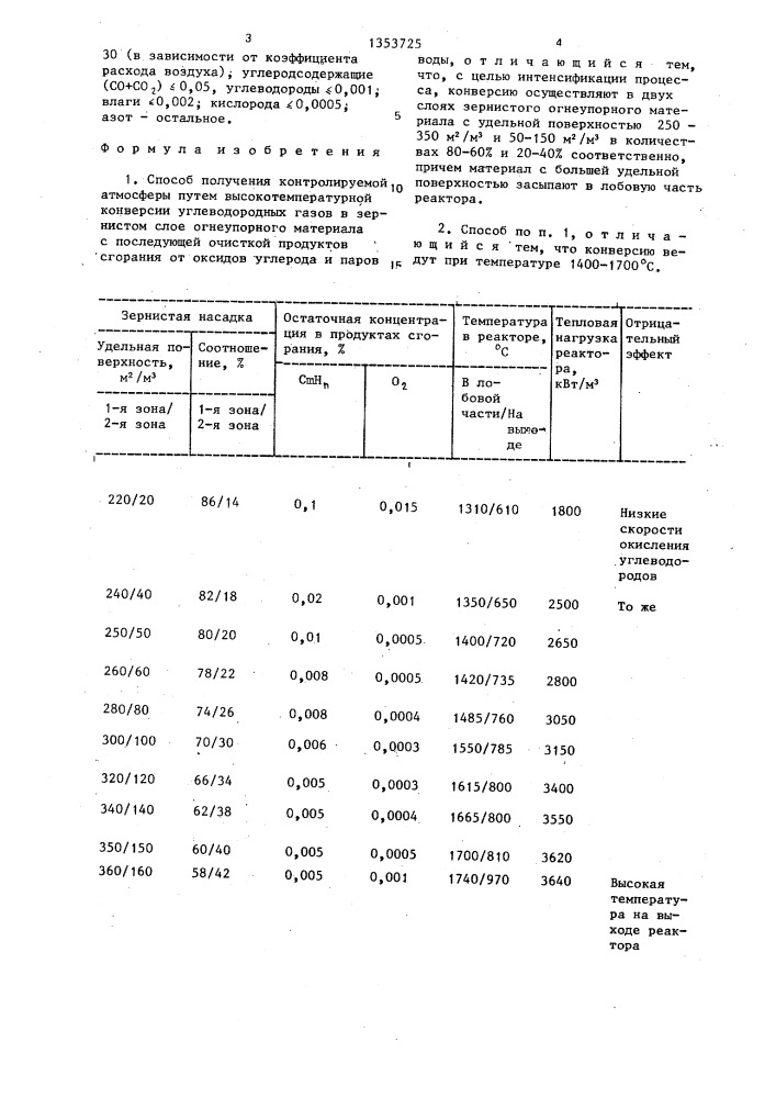 Способ получения контролируемой атмосферы (патент 1353725)